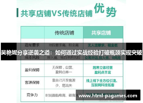 吴艳妮分享逆袭之道：如何通过实战经验打破瓶颈实现突破