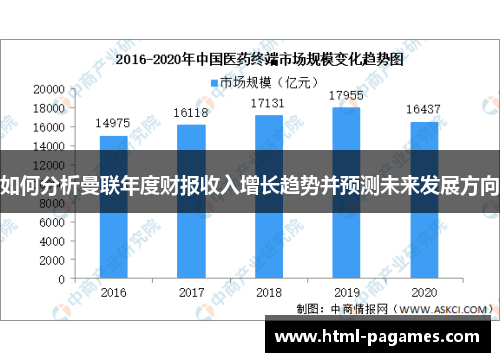 如何分析曼联年度财报收入增长趋势并预测未来发展方向 如何分析曼联年度财报收入增长趋势并预测未来发展方向