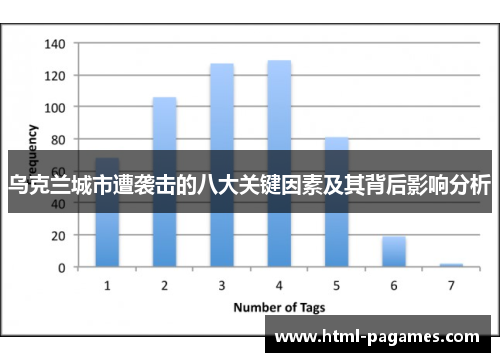 乌克兰城市遭袭击的八大关键因素及其背后影响分析