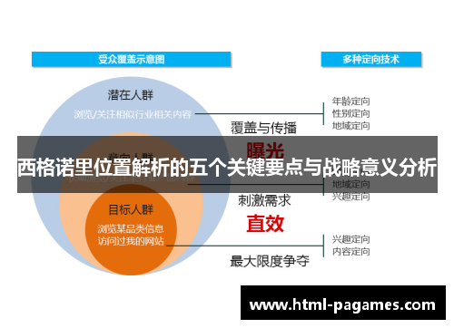 西格诺里位置解析的五个关键要点与战略意义分析