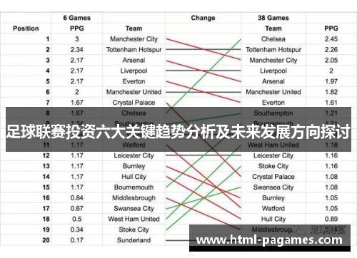 足球联赛投资六大关键趋势分析及未来发展方向探讨 足球联赛投资六大关键趋势分析及未来发展方向探讨