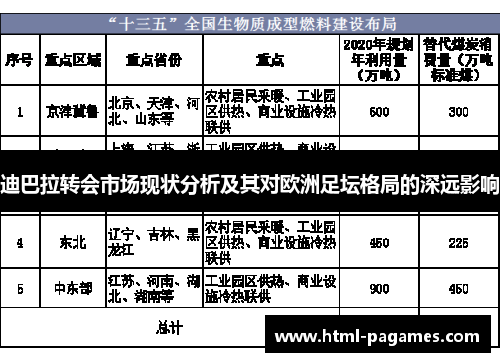 迪巴拉转会市场现状分析及其对欧洲足坛格局的深远影响