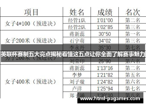 英联杯赛制五大亮点揭秘看懂这五点让你全面了解赛事魅力 英联杯赛制五大亮点揭秘看懂这五点让你全面了解赛事魅力