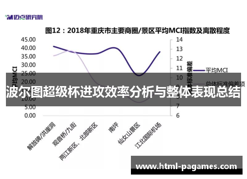 波尔图超级杯进攻效率分析与整体表现总结